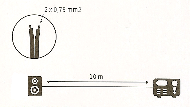 Cable hp